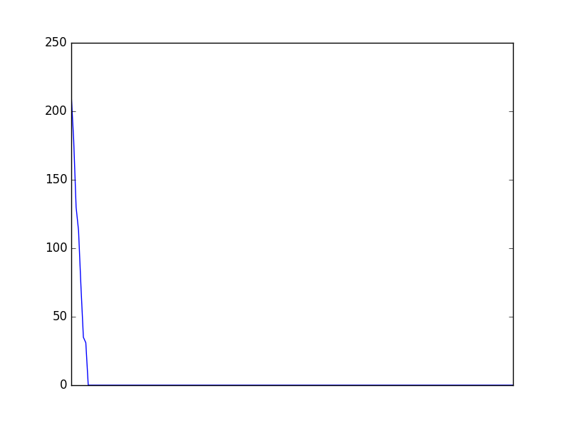 Image of pageviews distribution should have loaded here