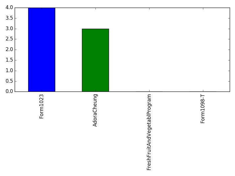 Image of pageviews distribution should have loaded here