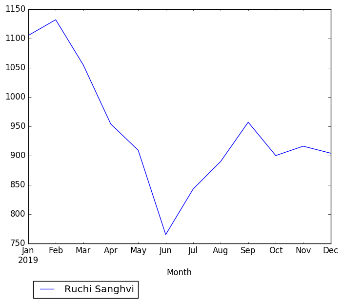 Graph of pageviews should have loaded here