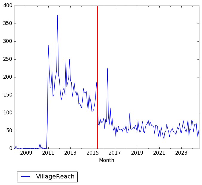 Graph of pageviews should have loaded here