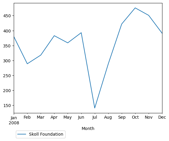 Graph of pageviews should have loaded here