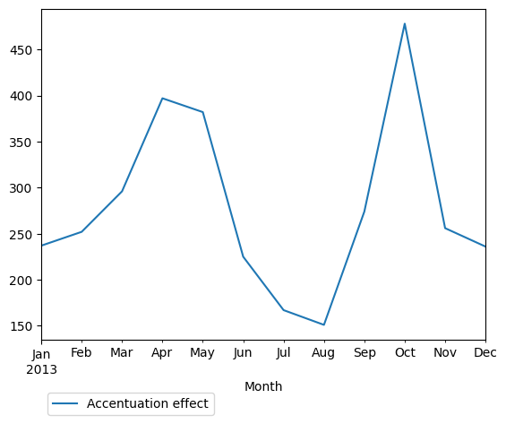 Graph of pageviews should have loaded here