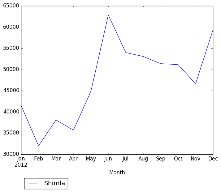 Graph of pageviews should have loaded here