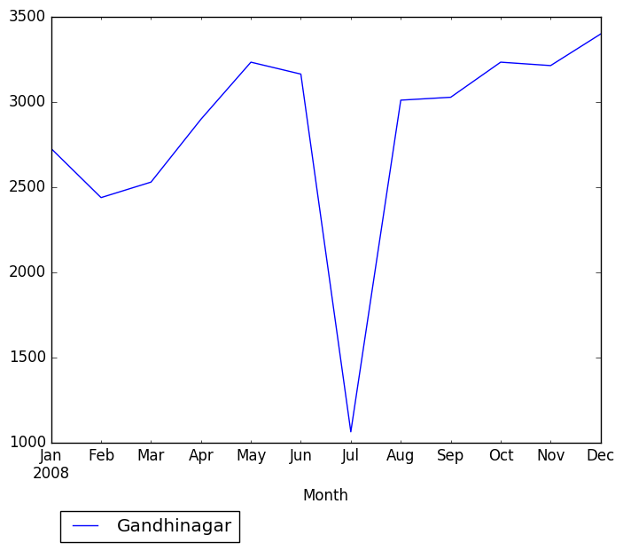 Graph of pageviews should have loaded here