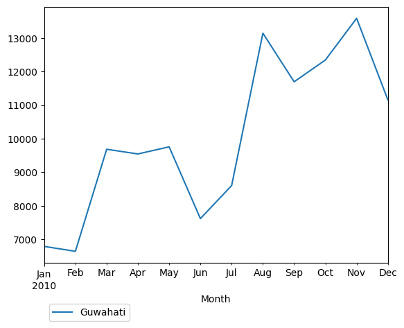 Graph of pageviews should have loaded here