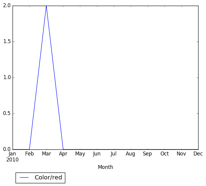 Graph of pageviews should have loaded here