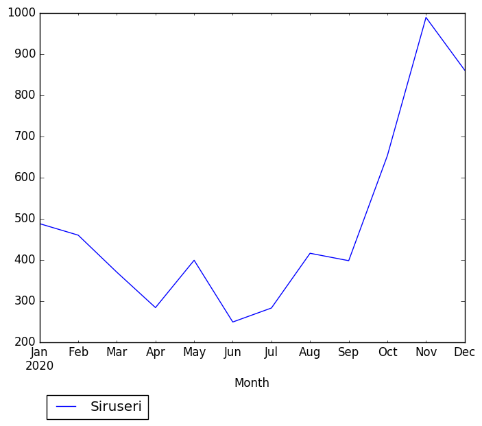 Graph of pageviews should have loaded here