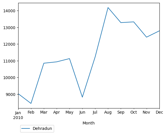 Graph of pageviews should have loaded here