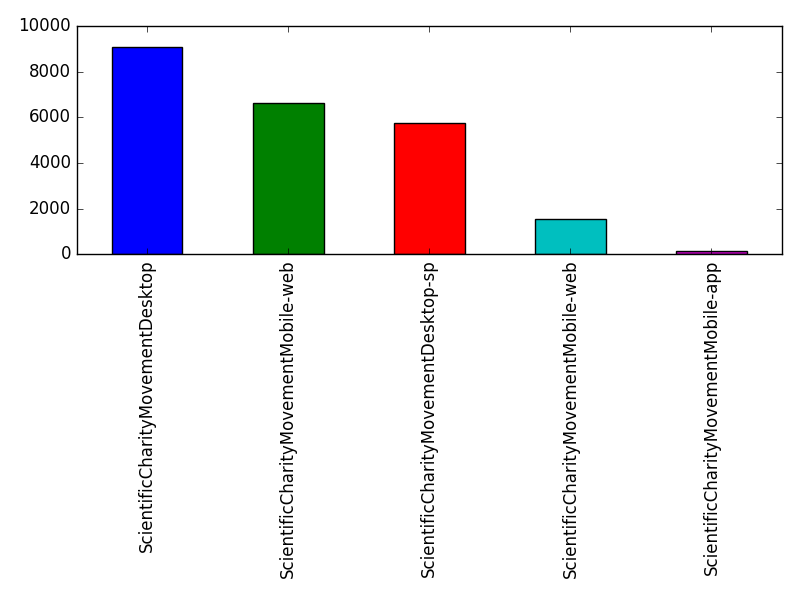 Image of pageviews distribution should have loaded here