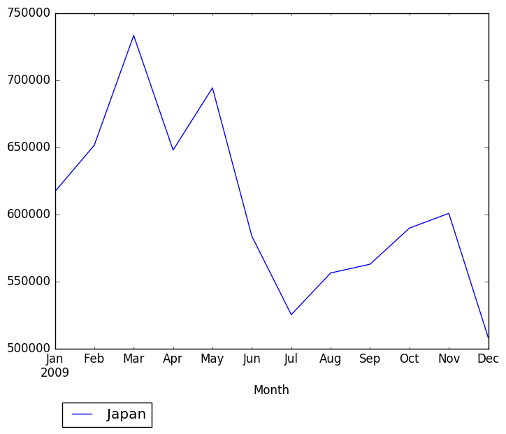 Graph of pageviews should have loaded here