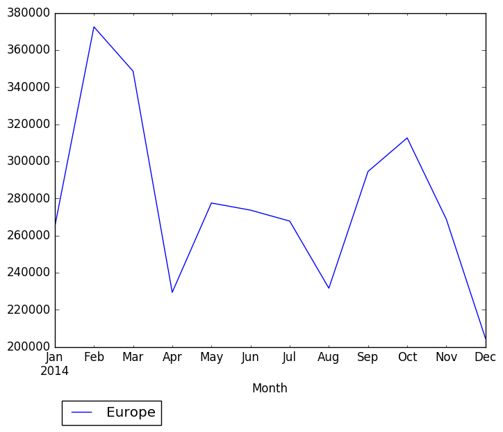 Graph of pageviews should have loaded here