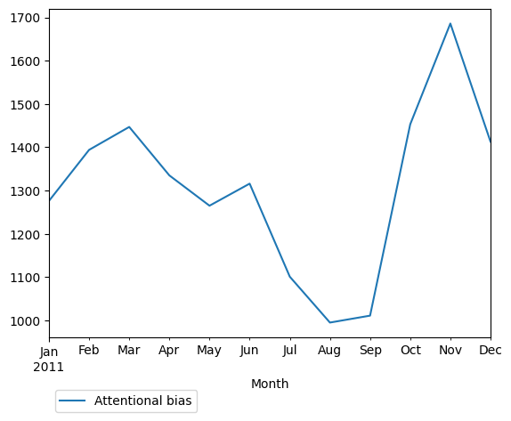 Graph of pageviews should have loaded here