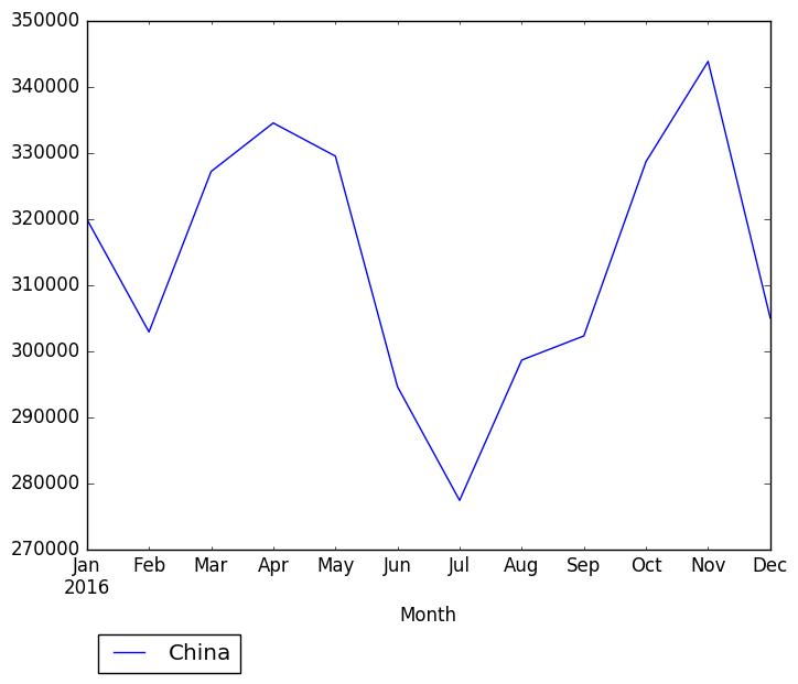 Graph of pageviews should have loaded here