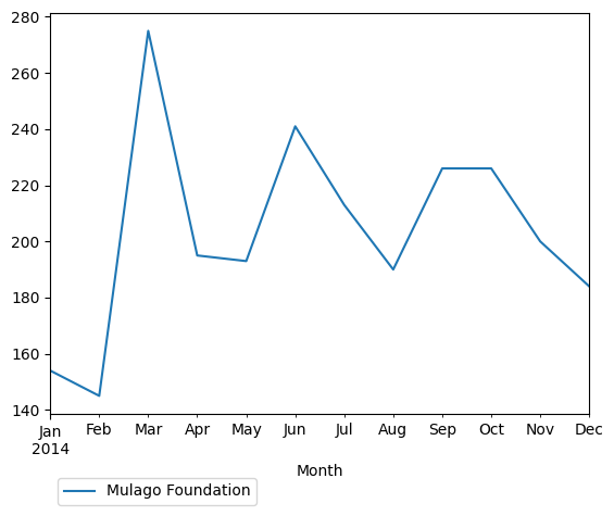 Graph of pageviews should have loaded here