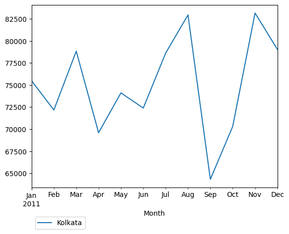Graph of pageviews should have loaded here