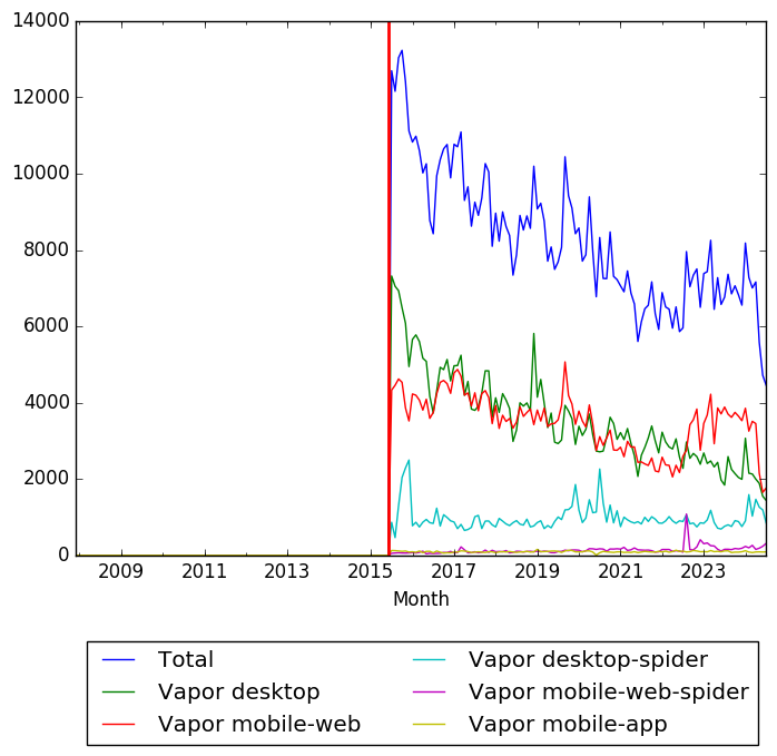 Graph of pageviews should have loaded here