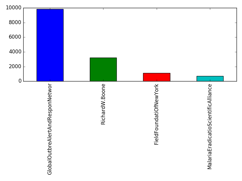 Image of pageviews distribution should have loaded here