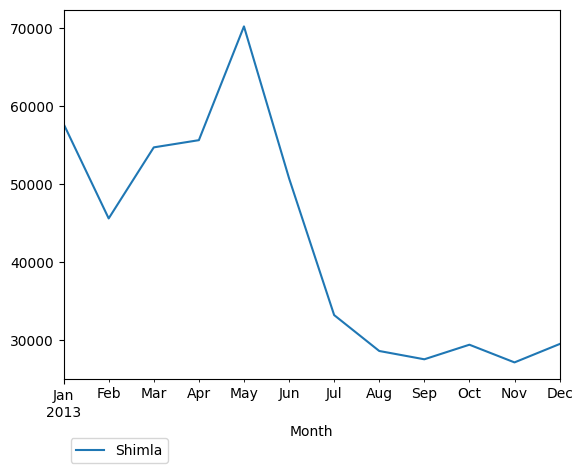 Graph of pageviews should have loaded here