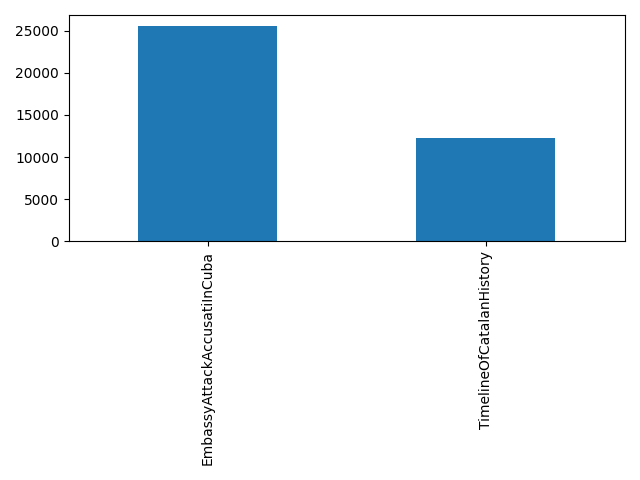 Image of pageviews distribution should have loaded here
