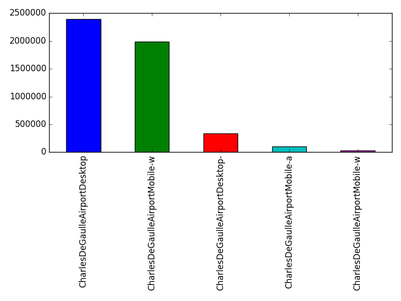 Image of pageviews distribution should have loaded here