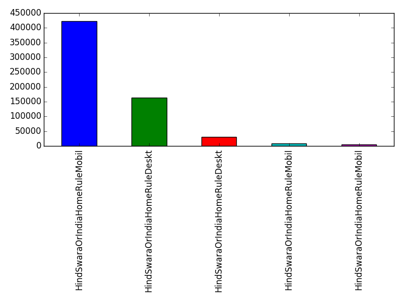 Image of pageviews distribution should have loaded here