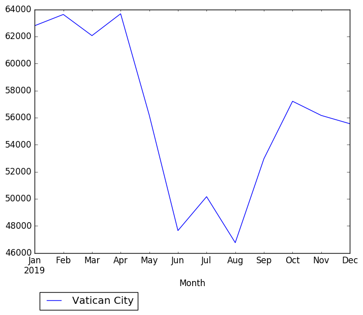 Graph of pageviews should have loaded here