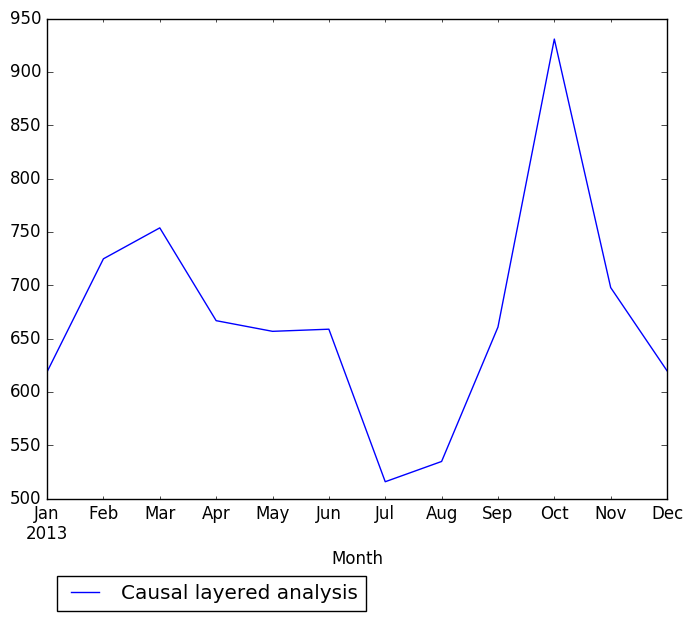 Graph of pageviews should have loaded here