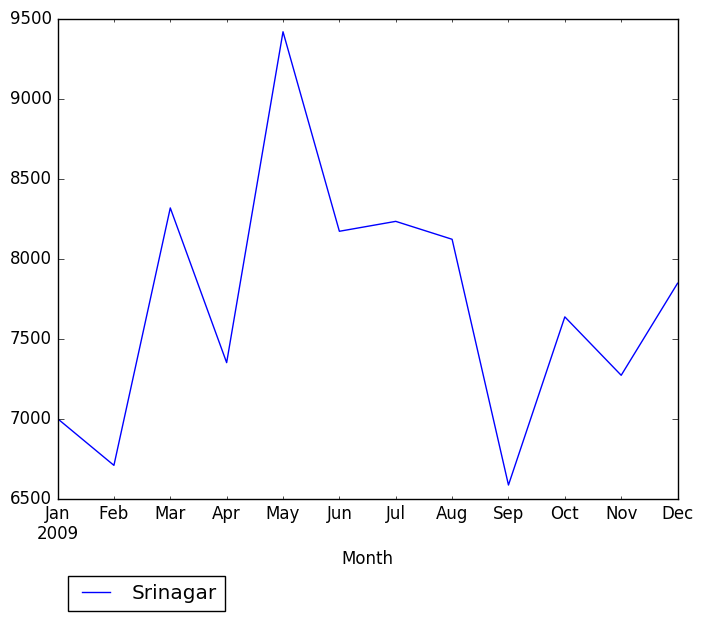 Graph of pageviews should have loaded here