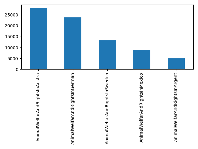 Image of pageviews distribution should have loaded here