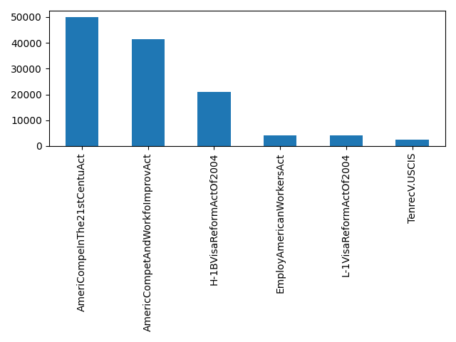 Image of pageviews distribution should have loaded here