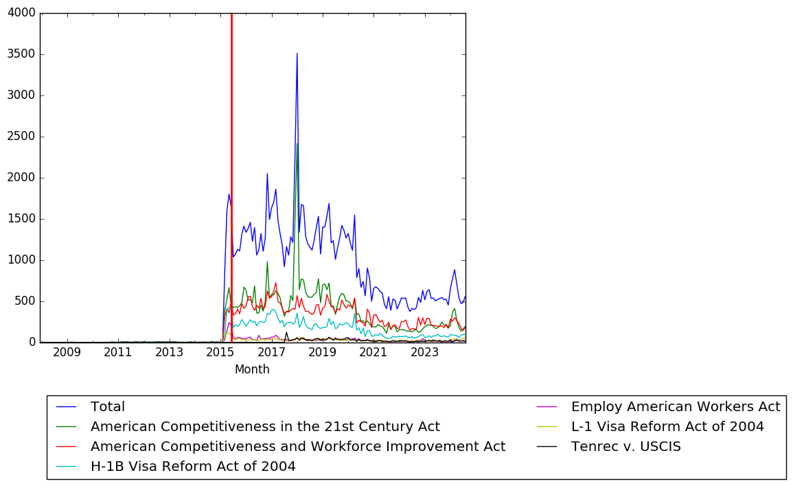 Graph of pageviews should have loaded here