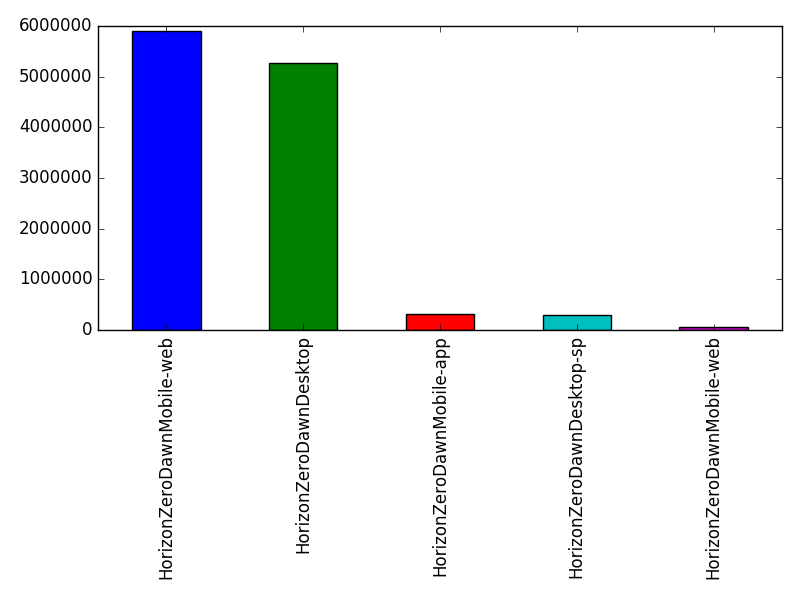 Image of pageviews distribution should have loaded here