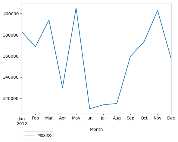 Graph of pageviews should have loaded here