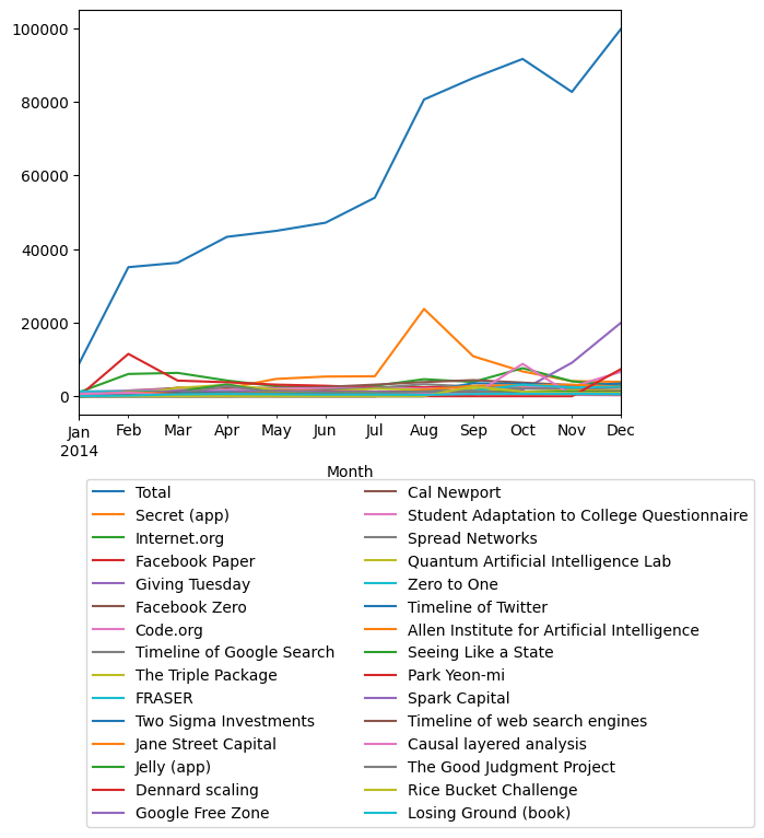 Graph of pageviews should have loaded here