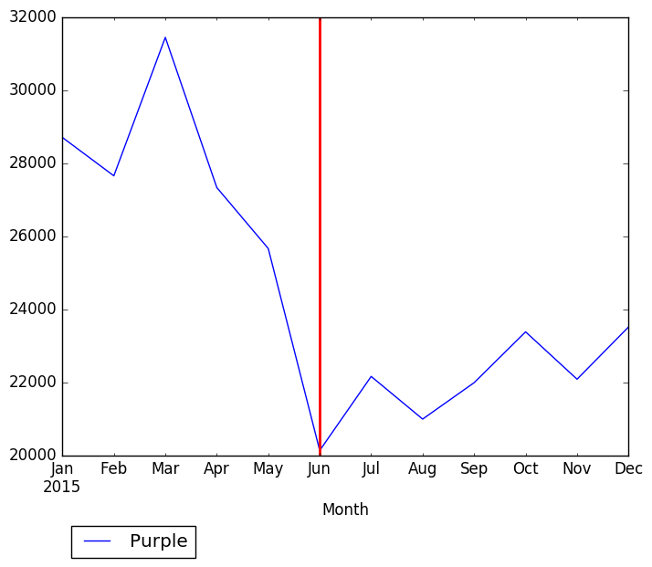 Graph of pageviews should have loaded here