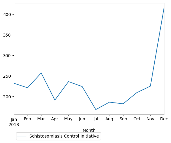 Graph of pageviews should have loaded here