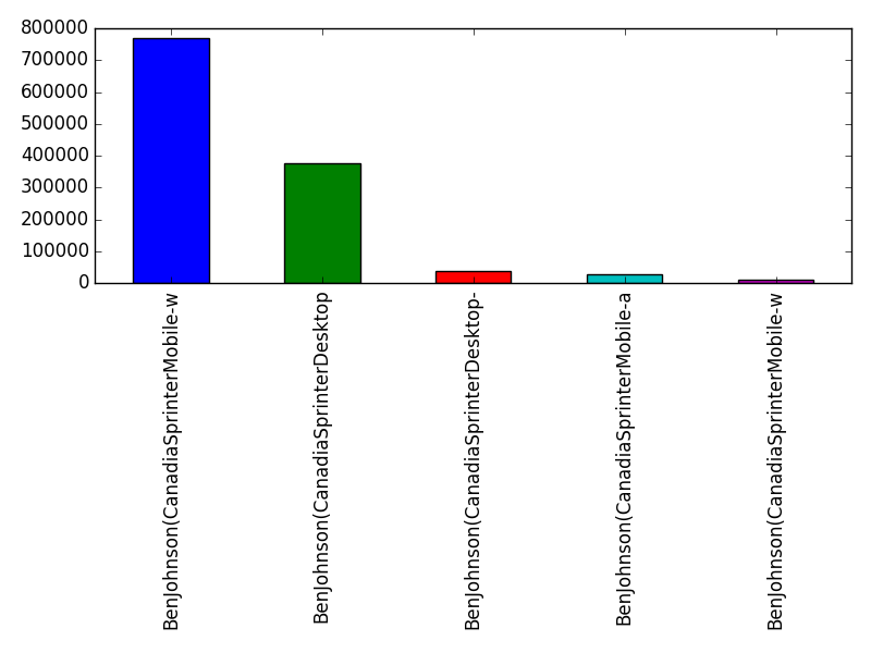 Image of pageviews distribution should have loaded here