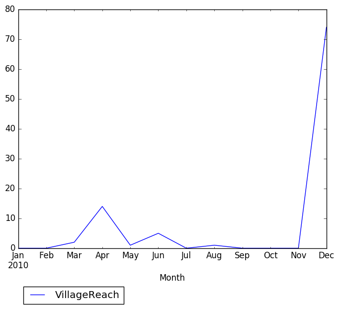 Graph of pageviews should have loaded here