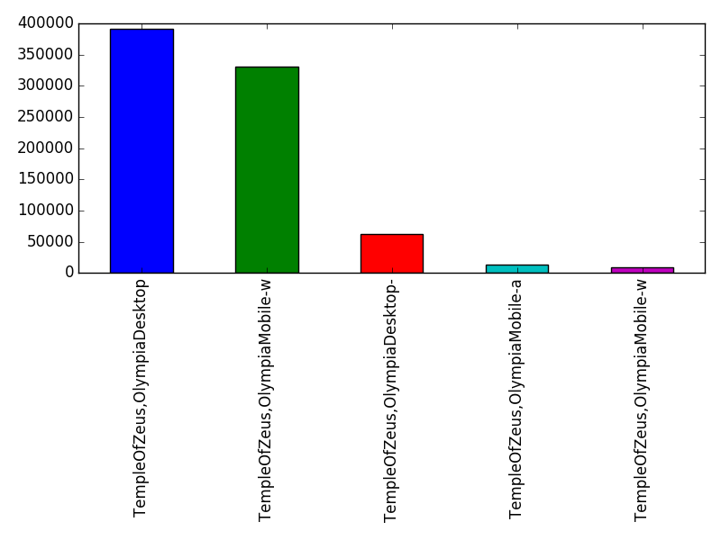 Image of pageviews distribution should have loaded here