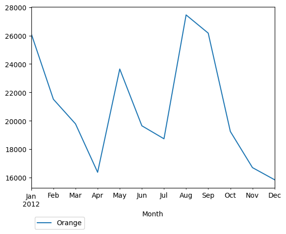 Graph of pageviews should have loaded here
