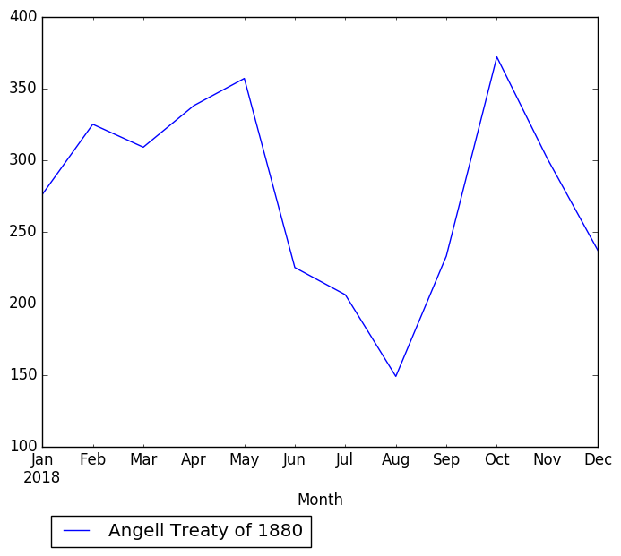 Graph of pageviews should have loaded here