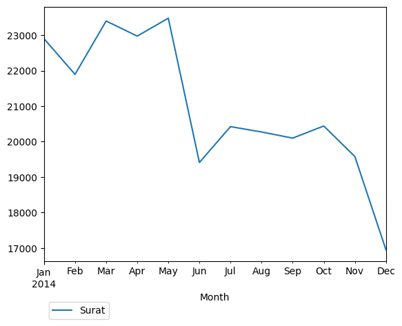Graph of pageviews should have loaded here