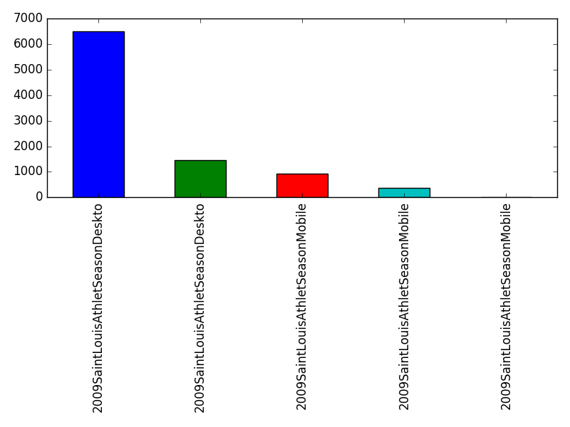 Image of pageviews distribution should have loaded here