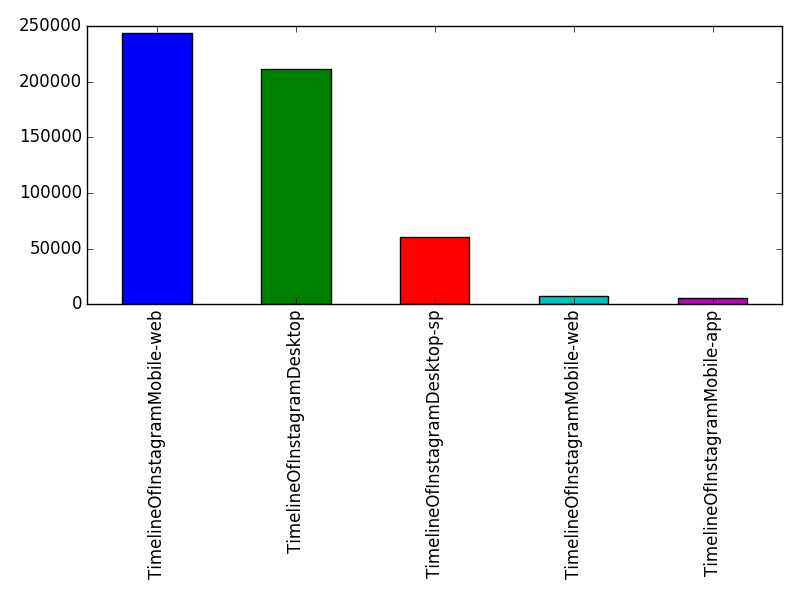 Image of pageviews distribution should have loaded here