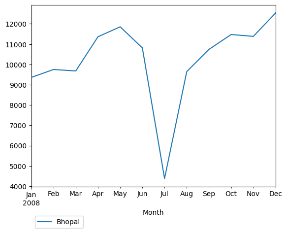 Graph of pageviews should have loaded here