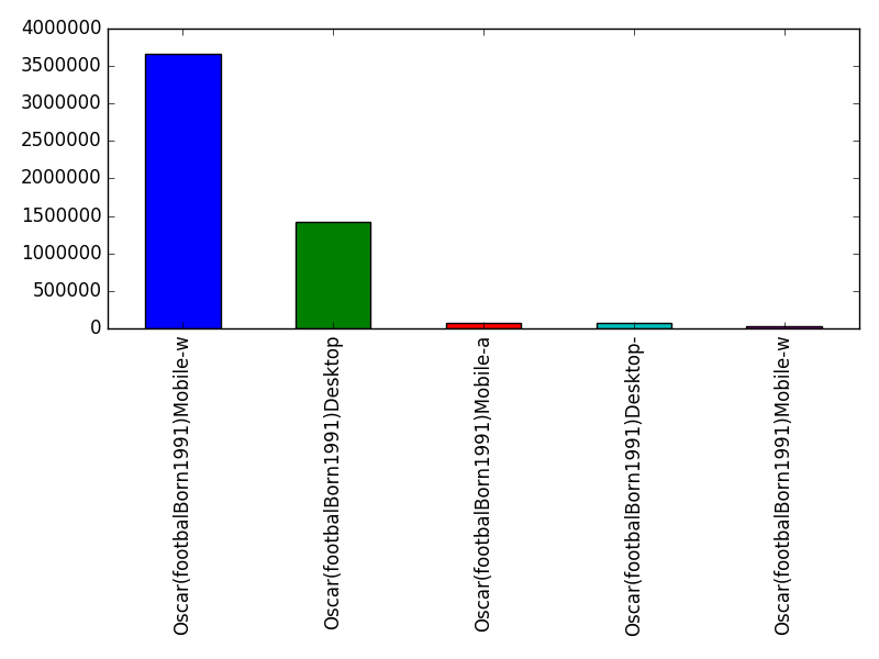 Image of pageviews distribution should have loaded here