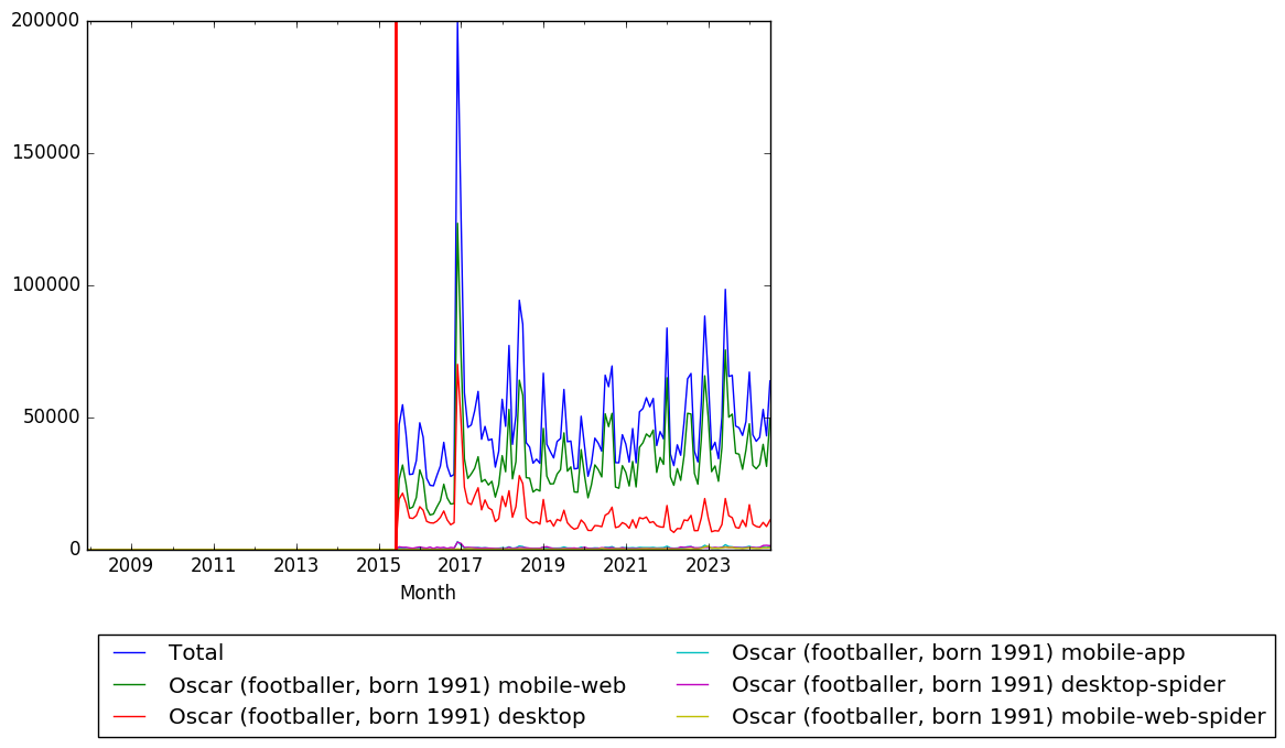 Graph of pageviews should have loaded here