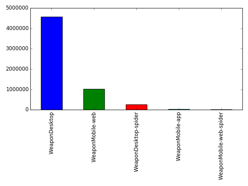 Image of pageviews distribution should have loaded here