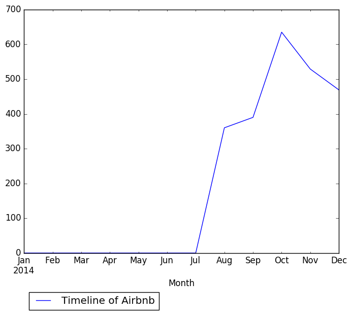 Graph of pageviews should have loaded here