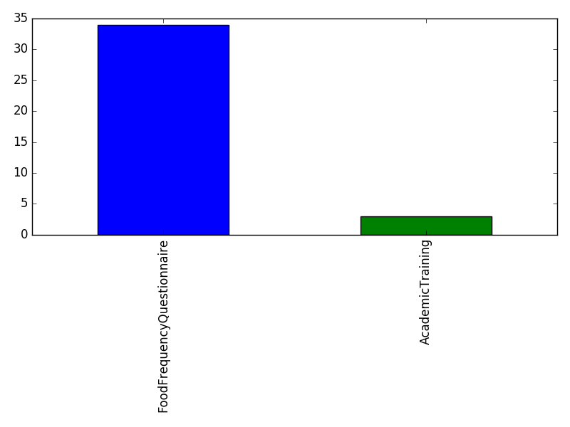 Image of pageviews distribution should have loaded here